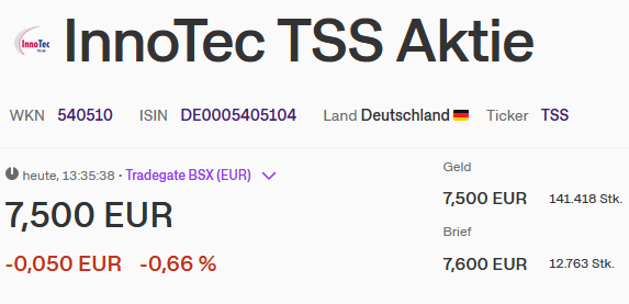 InnoTec TSS erzielt Umsatz- und Ergebnisrekord 1524310