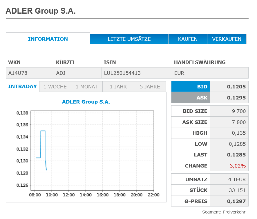 ADO Properties S.A. 1524598