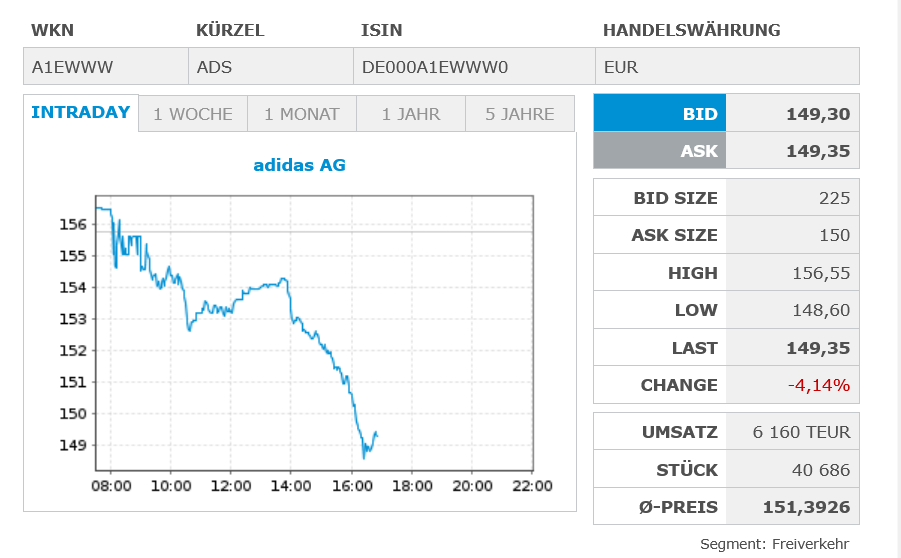 Adidas. kritisch hinterfragt, Pro und viel Contra 1525666
