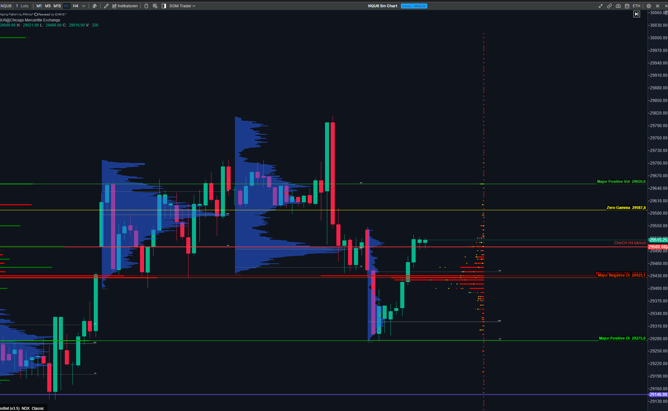 SMC - Daytrading Nasdaq vs. ES 1526507