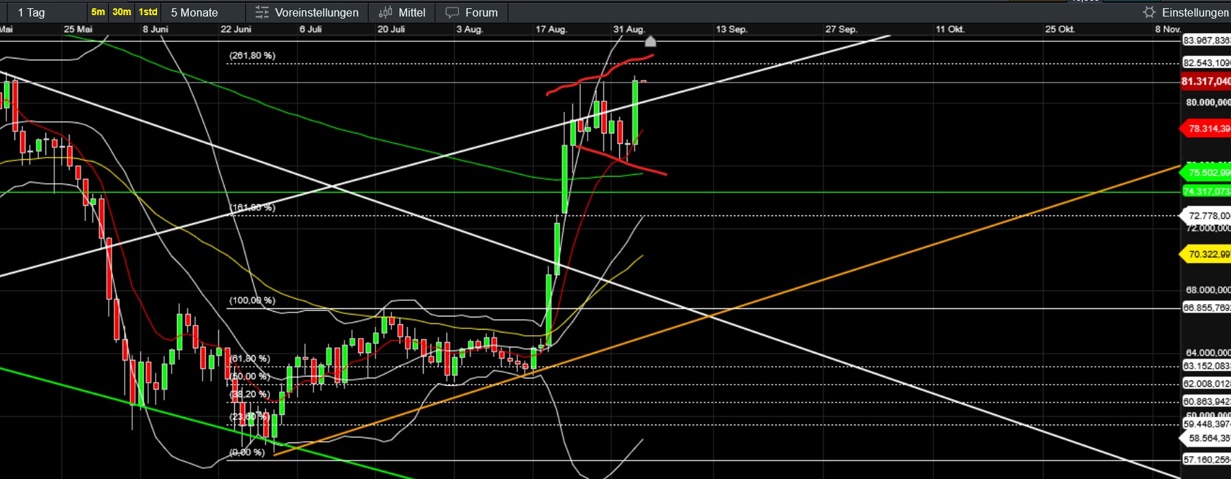 QuoVadisDax - das Original - Nachfolgethread 1526801