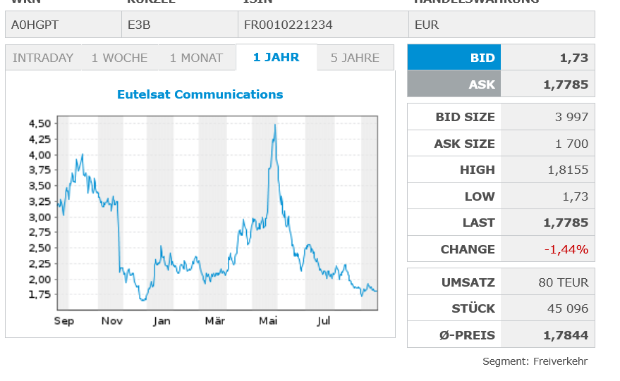 sehr interessante Aktie 1528005