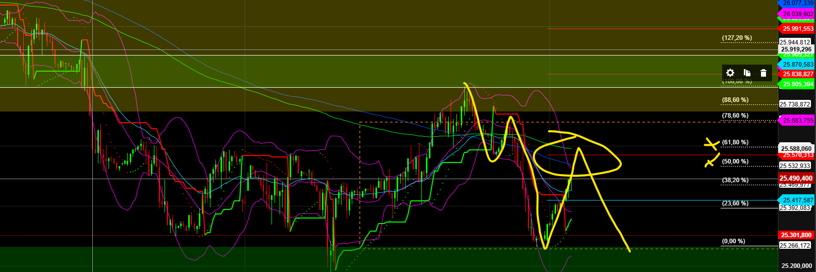 2026-QV-GDAXi-DJ-GOLD-EURUSD-JPY 1528121