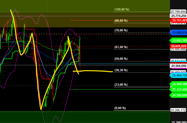 2026-QV-GDAXi-DJ-GOLD-EURUSD-JPY 1528209