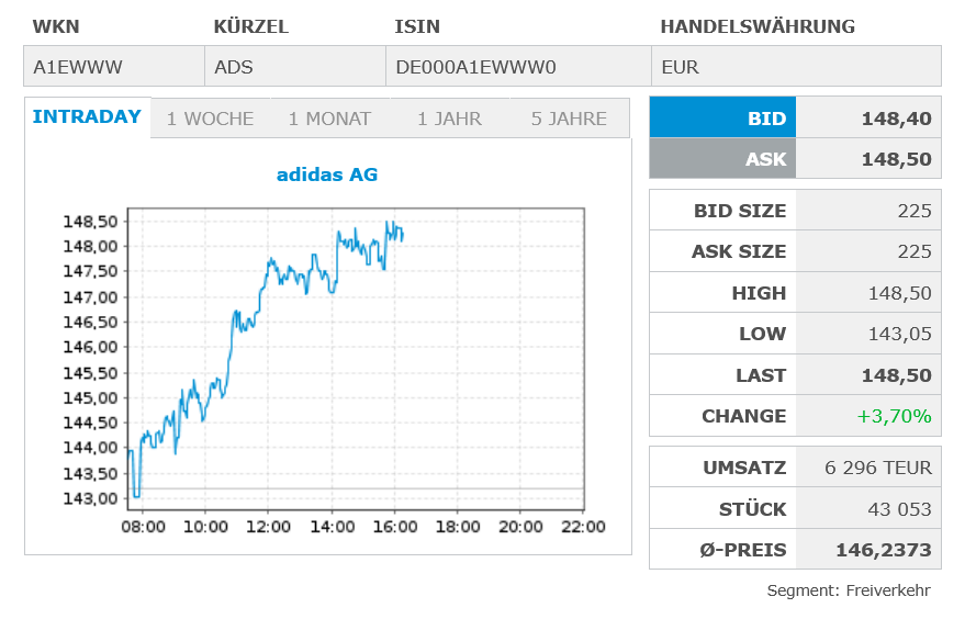 Adidas. kritisch hinterfragt, Pro und viel Contra 1528237