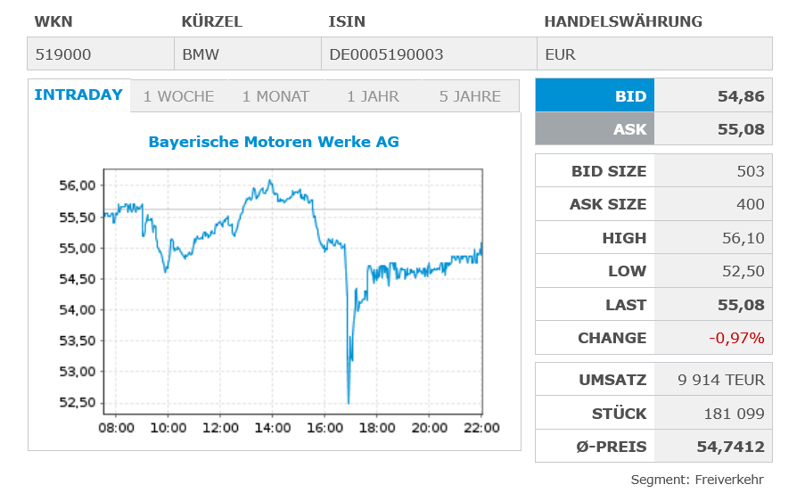 BMW 2.0 1528752