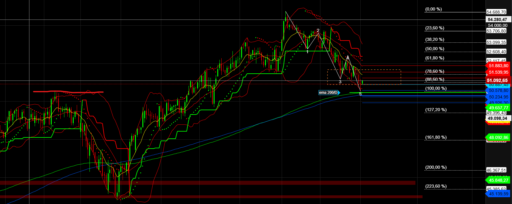 2026-QV-GDAXi-DJ-GOLD-EURUSD-JPY 1528951