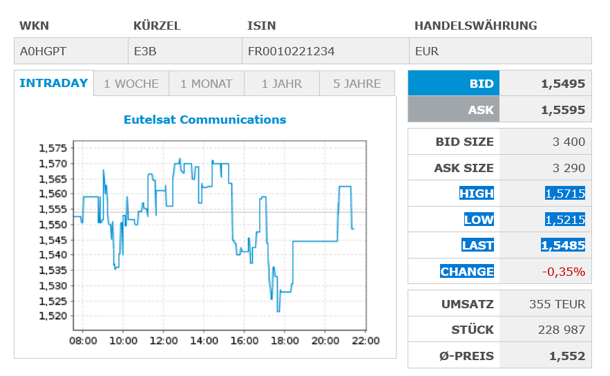 sehr interessante Aktie 1528994