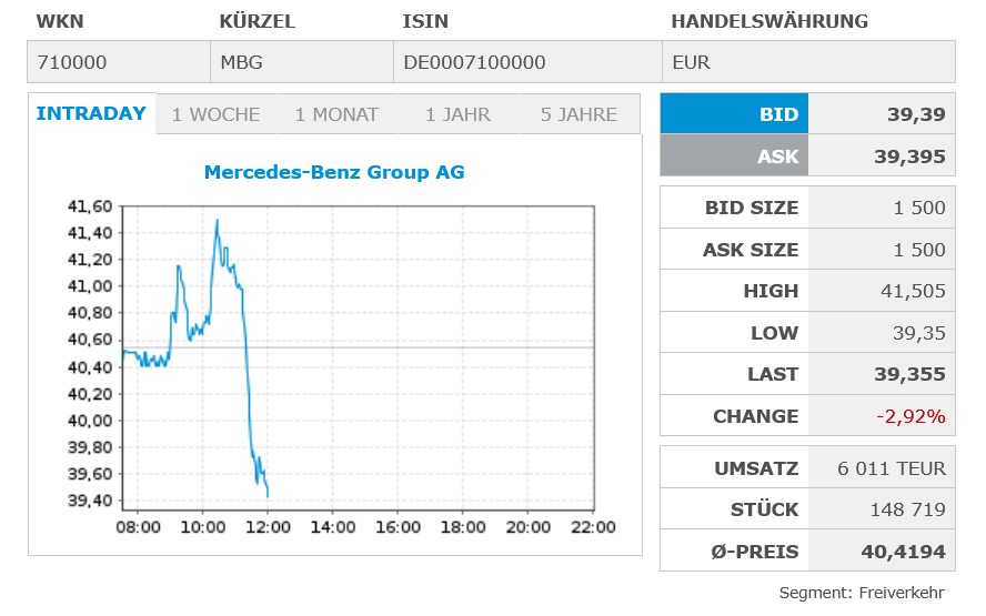 Mercedes, Krise oder Chance ab 2026 ? 1529320