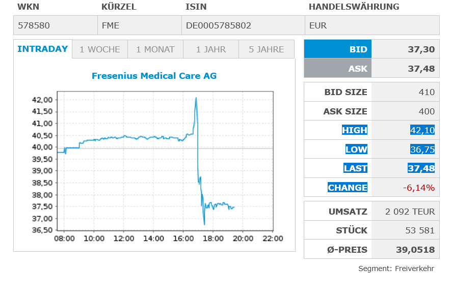 Was ist eigentlich mit Fresenius? 1529337