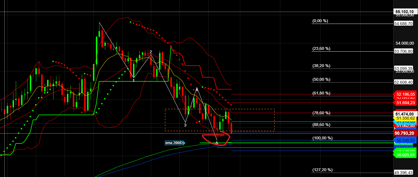 2026-QV-GDAXi-DJ-GOLD-EURUSD-JPY 1529400