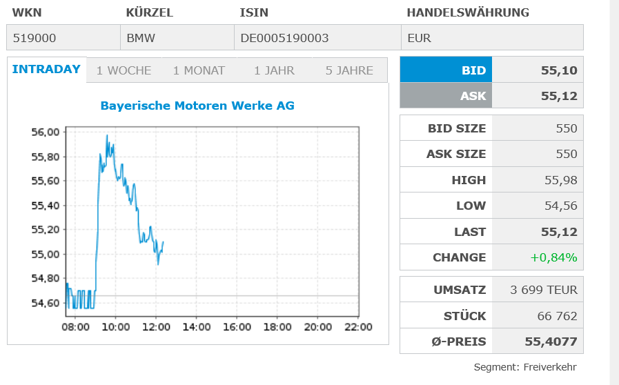 BMW 2.0 1529979