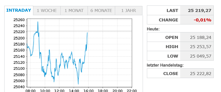 Lufthansa 2012-2015: wohin geht die Reise... 1530400