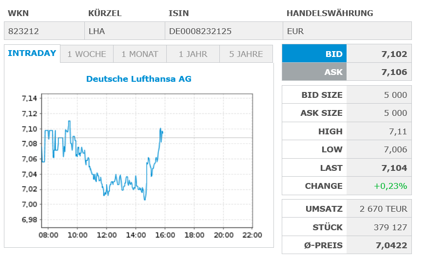 Lufthansa 2012-2015: wohin geht die Reise... 1530401
