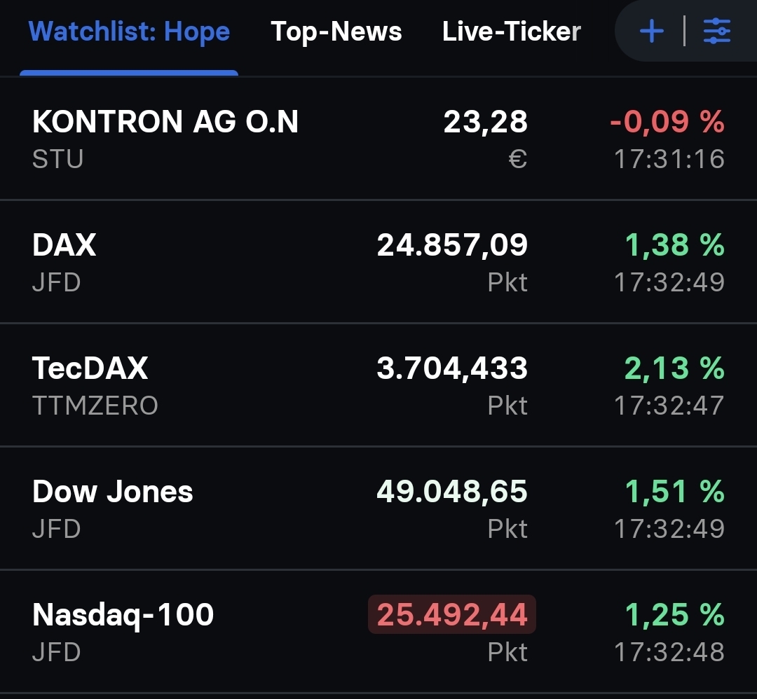S&T/Kontron mit Foxconn (vorm. Quanmax AG) 1506836