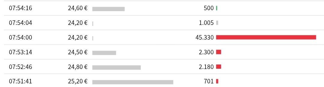 S&T/Kontron mit Foxconn (vorm. Quanmax AG) 1507345