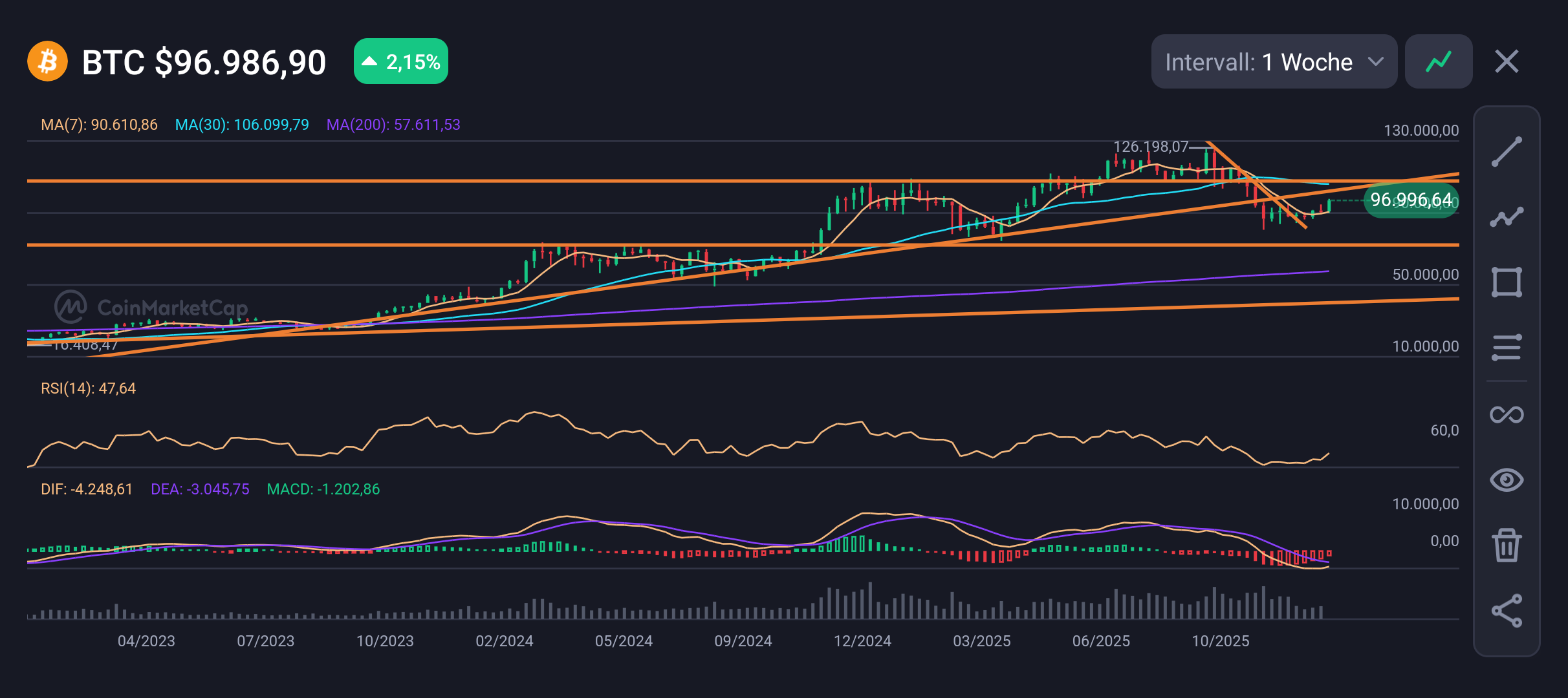 2026-QV-GDAXi-DJ-GOLD-EURUSD-JPY 1507629