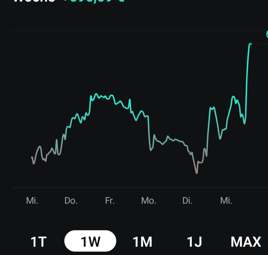 Daxi immer im up und down 1508119