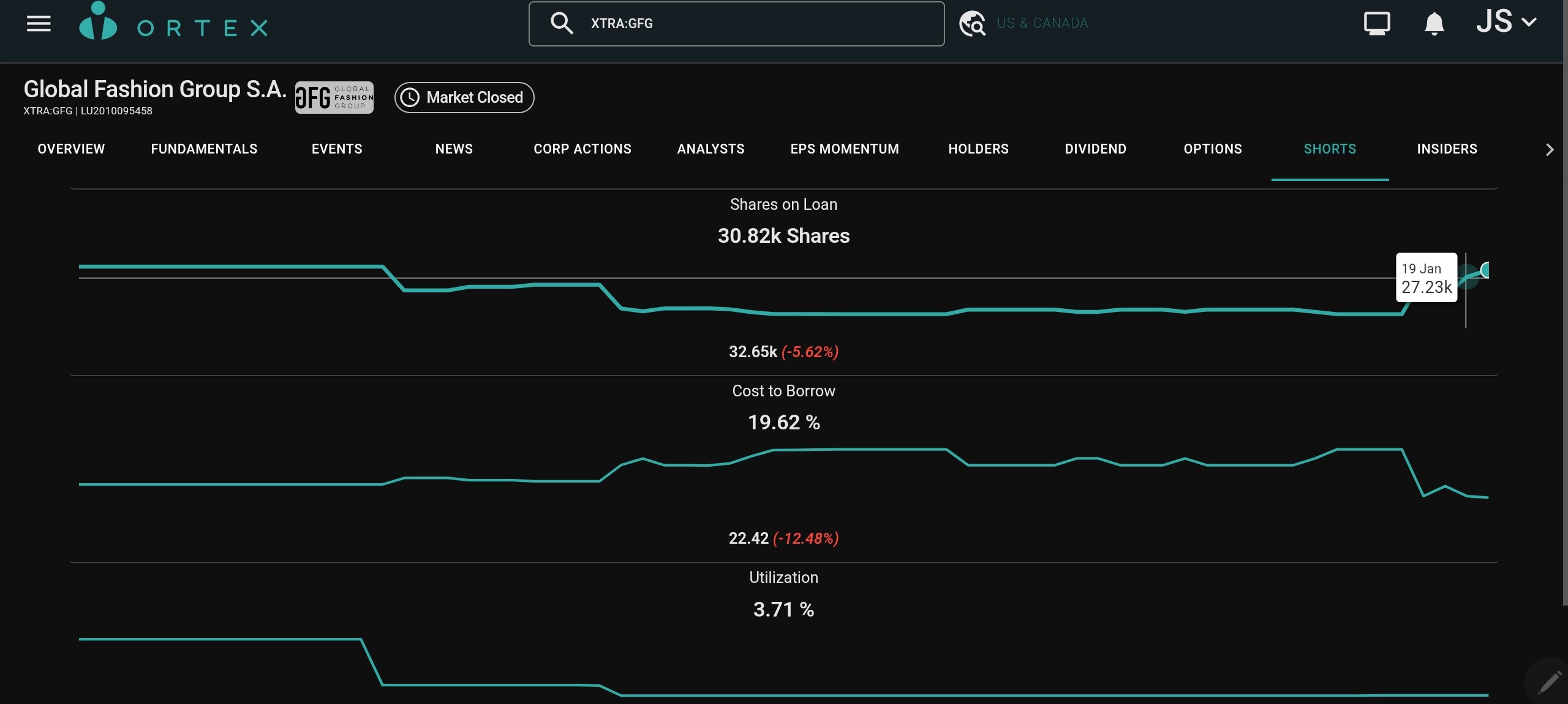 Global Fashion Group AG - Thread! 1508168