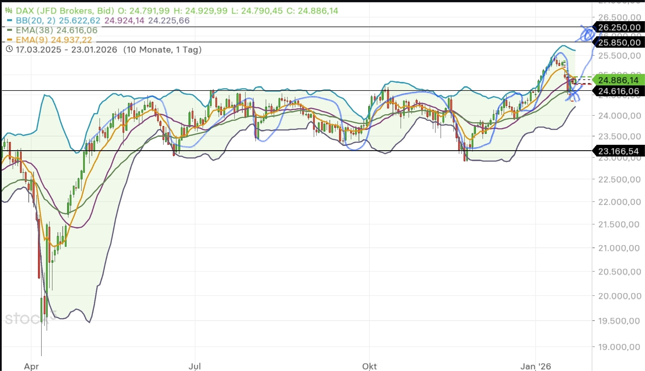 QuoVadisDax - das Original - Nachfolgethread 1508383