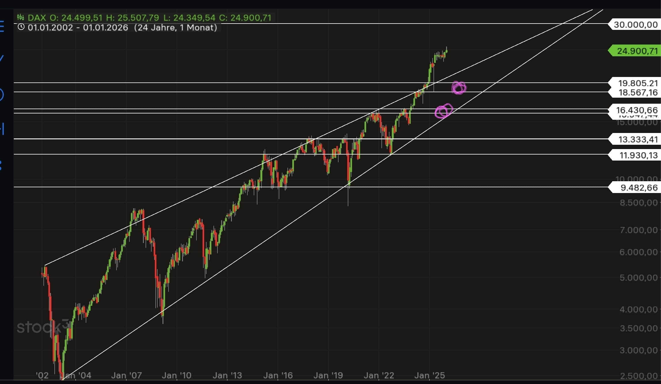QuoVadisDax - das Original - Nachfolgethread 1508390