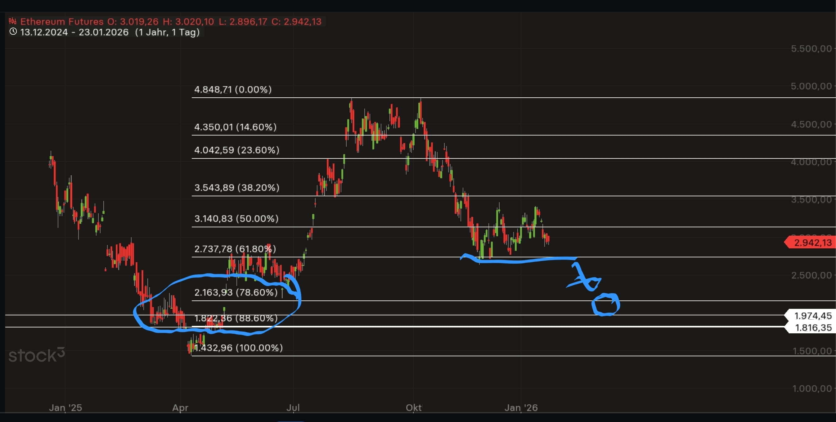 QuoVadisDax - das Original - Nachfolgethread 1508394