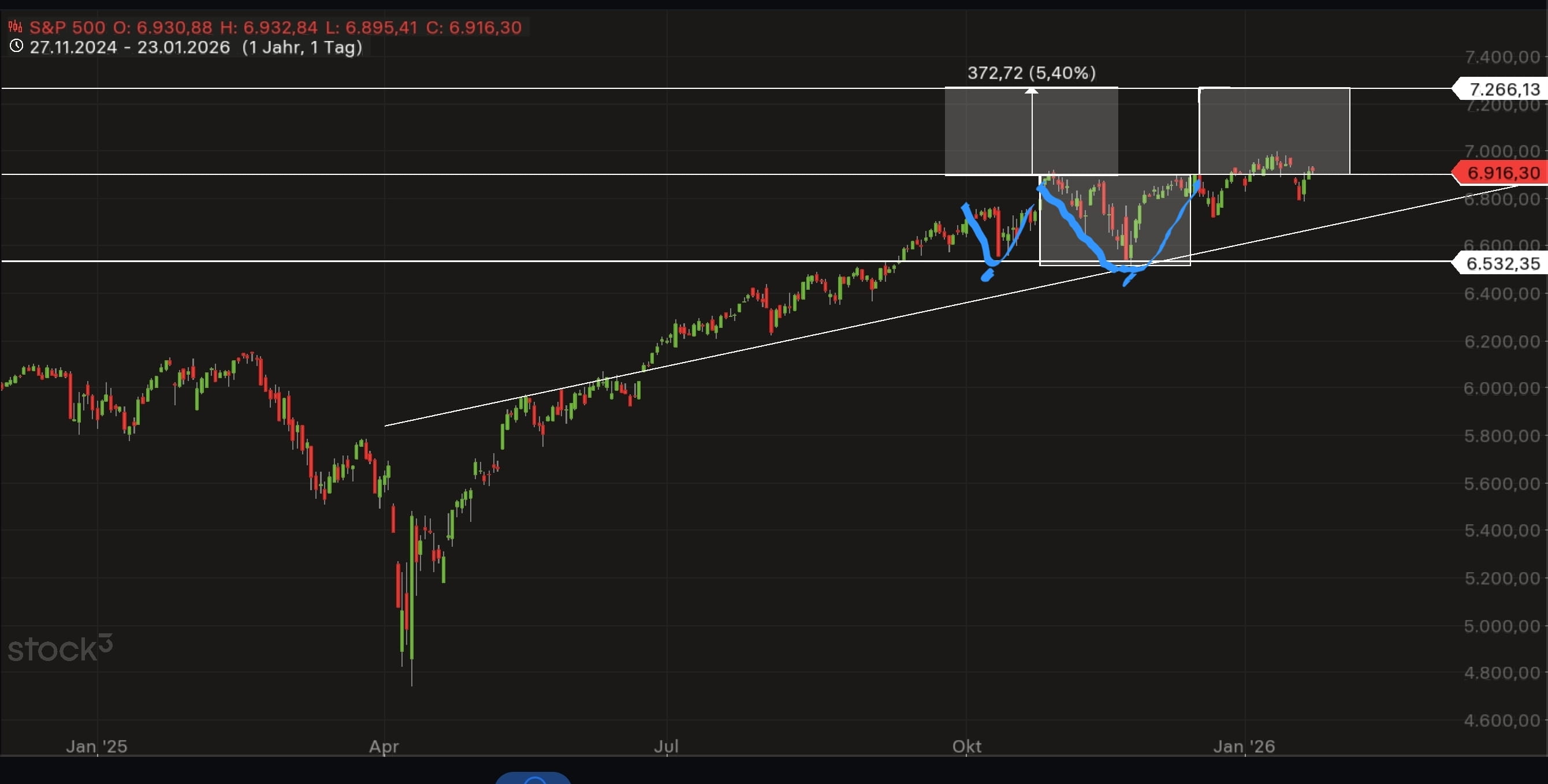 QuoVadisDax - das Original - Nachfolgethread 1508404