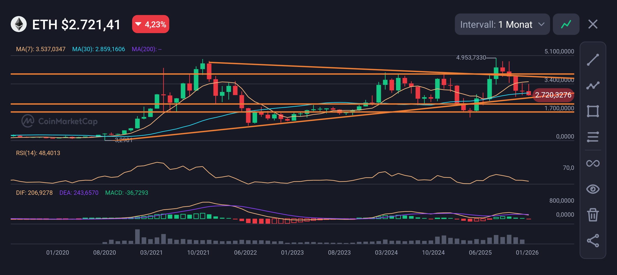 2026-QV-GDAXi-DJ-GOLD-EURUSD-JPY 1509033
