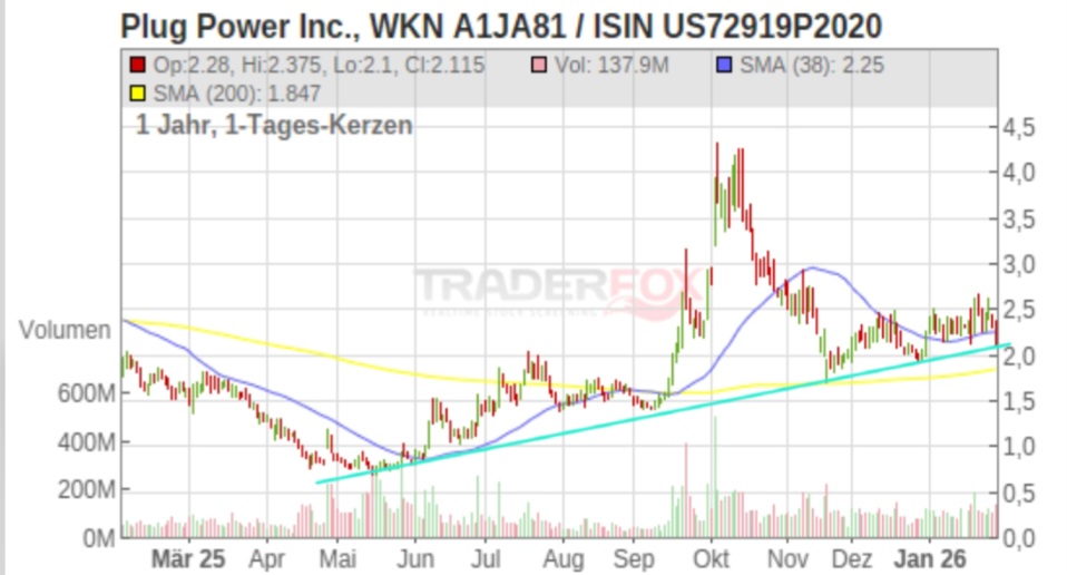 Plug Power - konspirativ und informativ 1509190