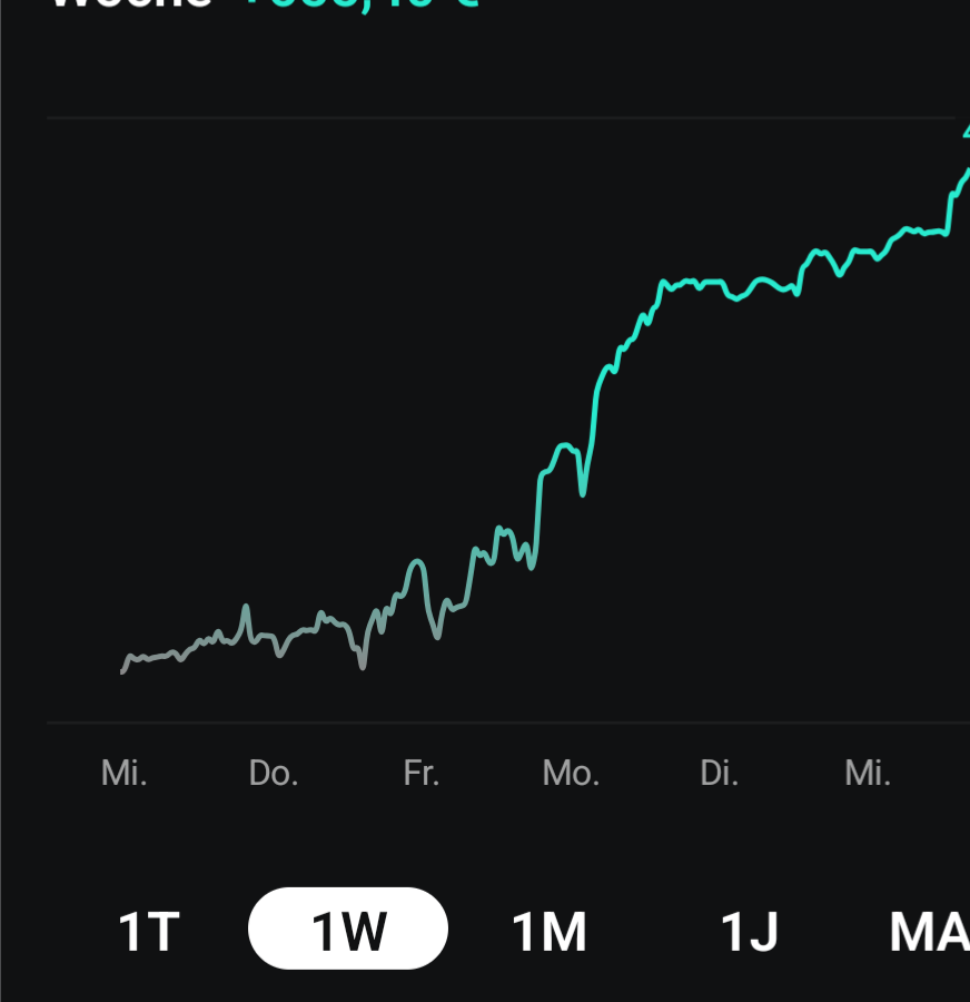 Daxi immer im up und down 1509556