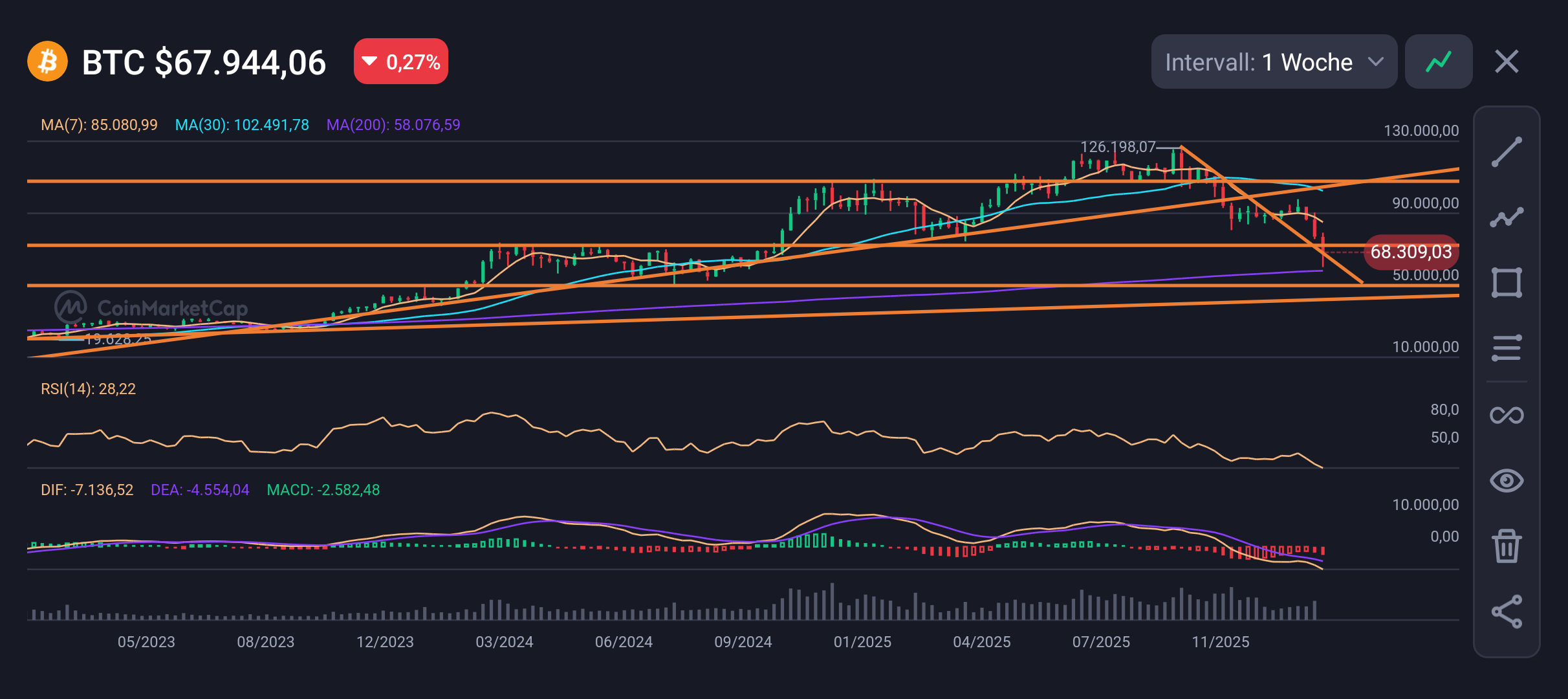 2026-QV-GDAXi-DJ-GOLD-EURUSD-JPY 1509770