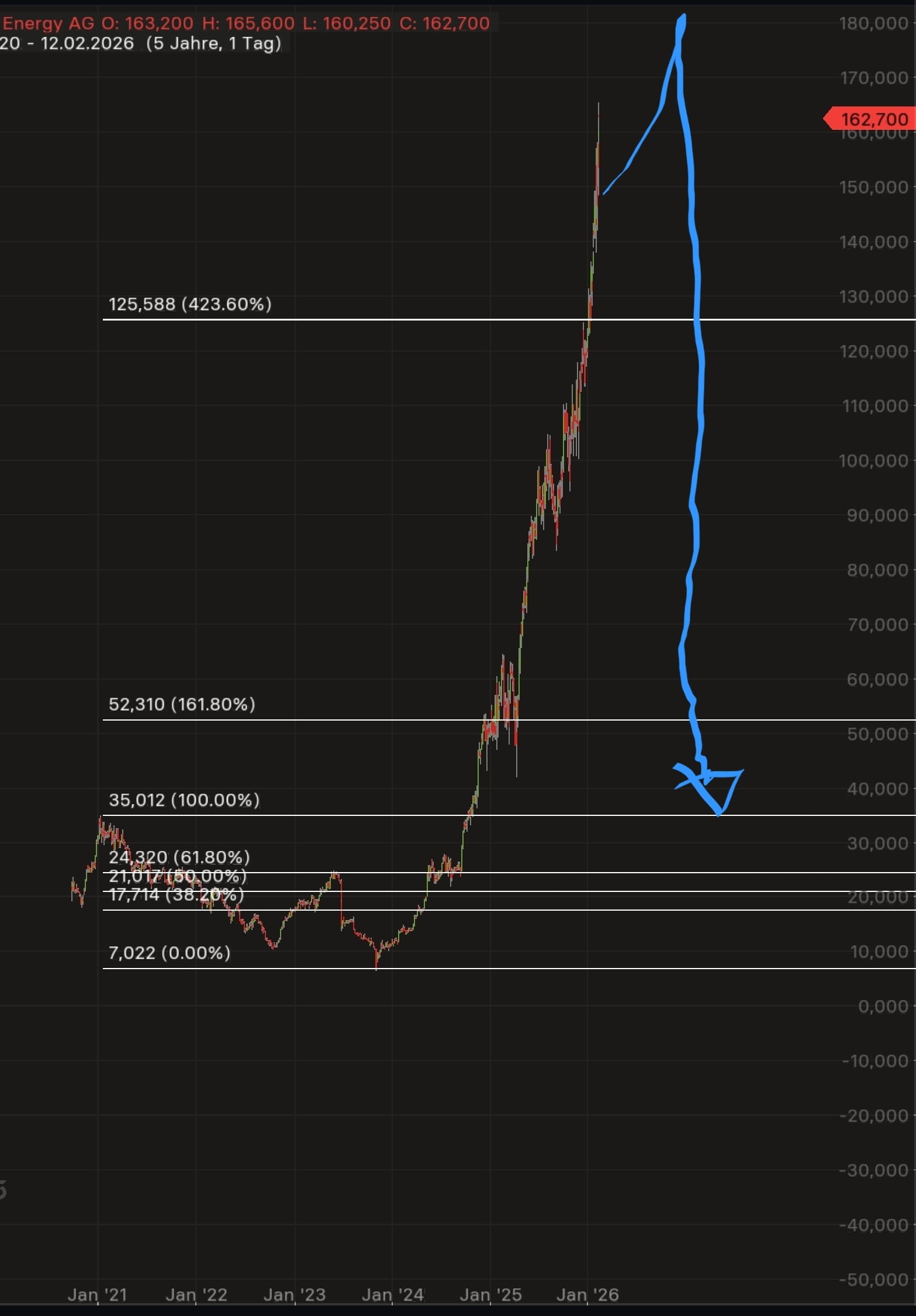 QuoVadisDax - das Original - Nachfolgethread 1510333