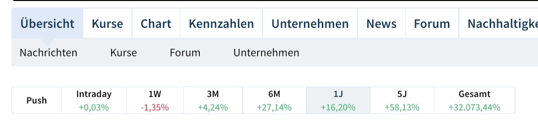 Tesla - Autos, Laster, Speicher und Solardächer 1511140