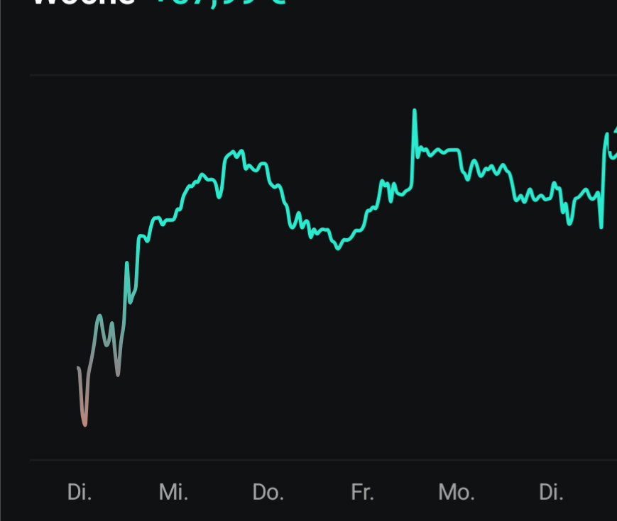 Daxi immer im up und down 1511314