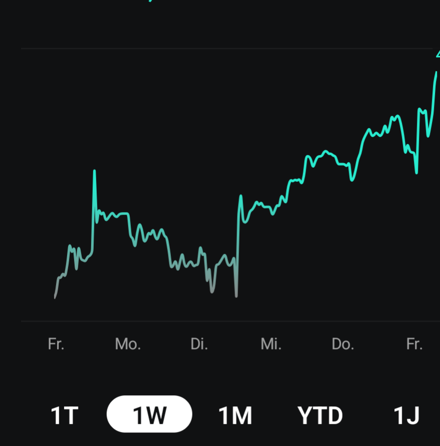 Daxi immer im up und down 1511560