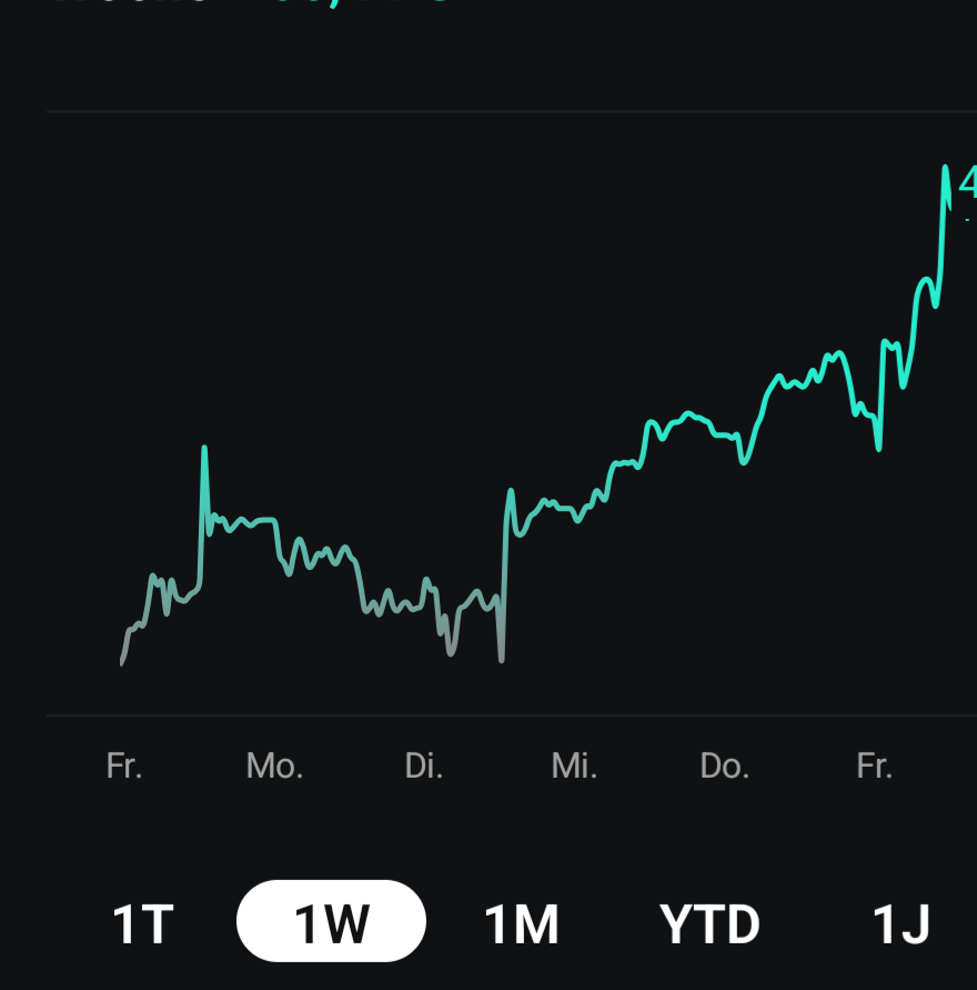 Daxi immer im up und down 1511577