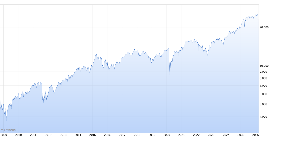 Daxi immer im up und down 1513170