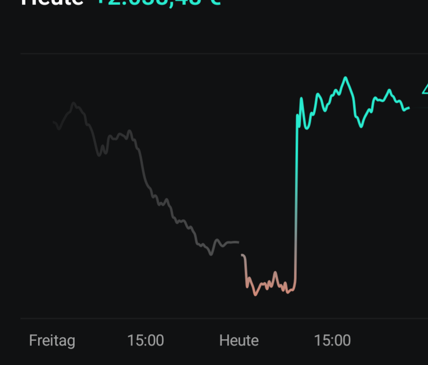 Daxi immer im up und down 1513559