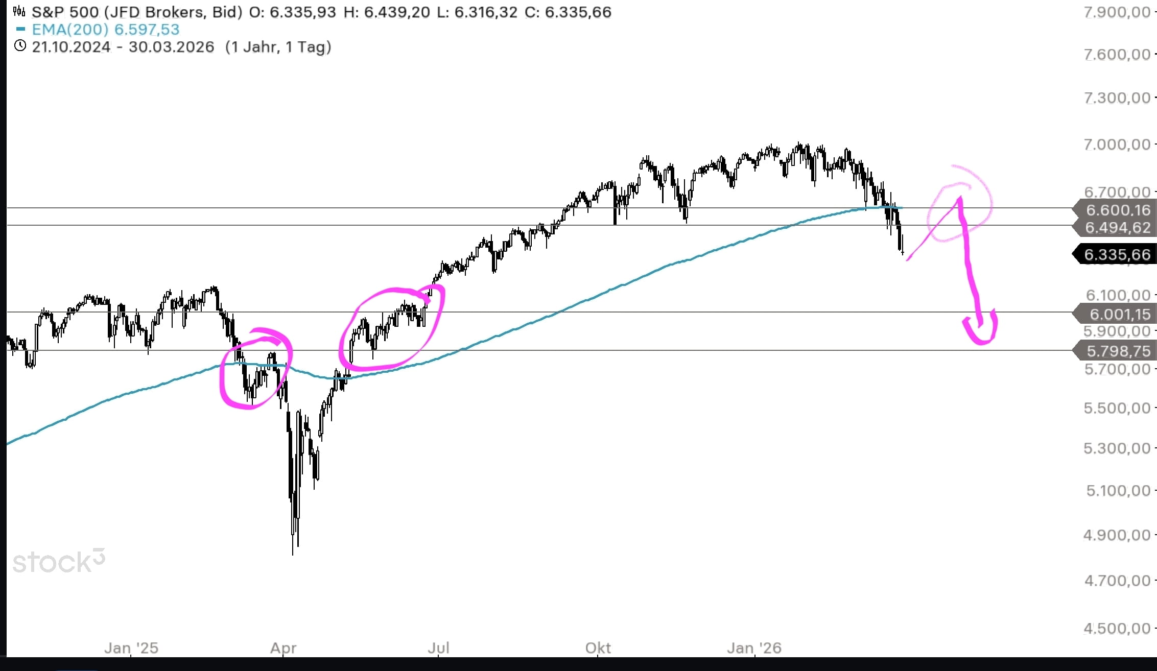 QuoVadisDax - das Original - Nachfolgethread 1514123
