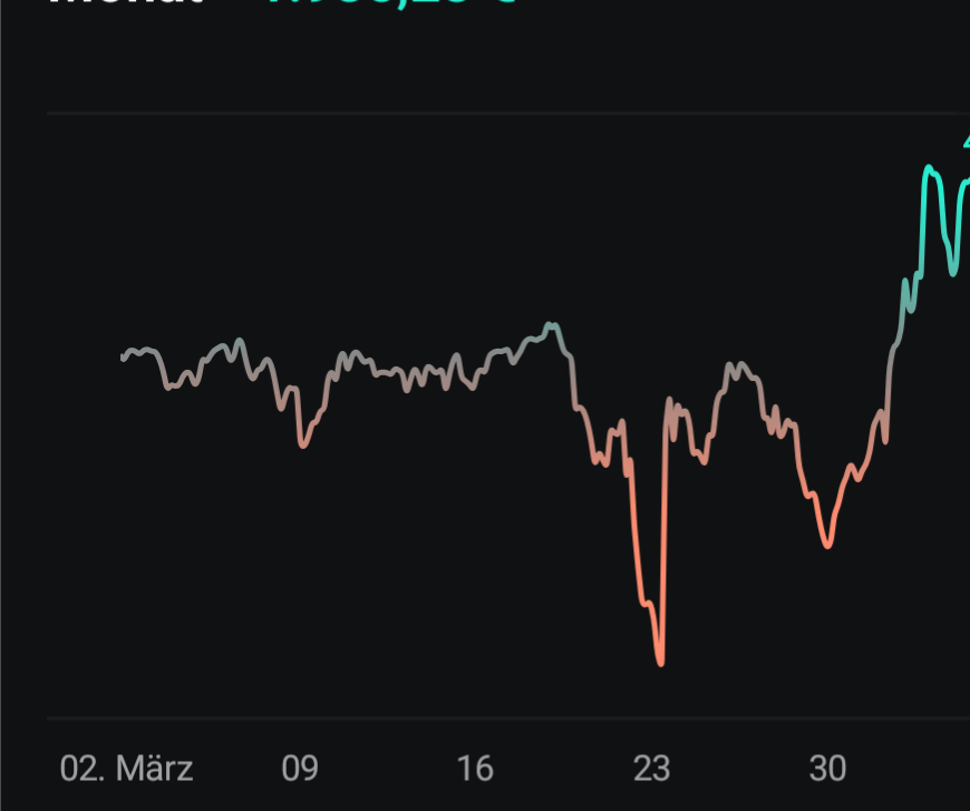 Daxi immer im up und down 1514360