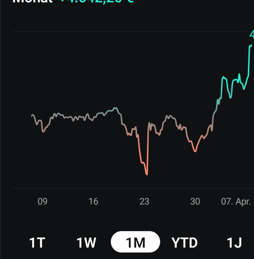 Daxi immer im up und down 1514821