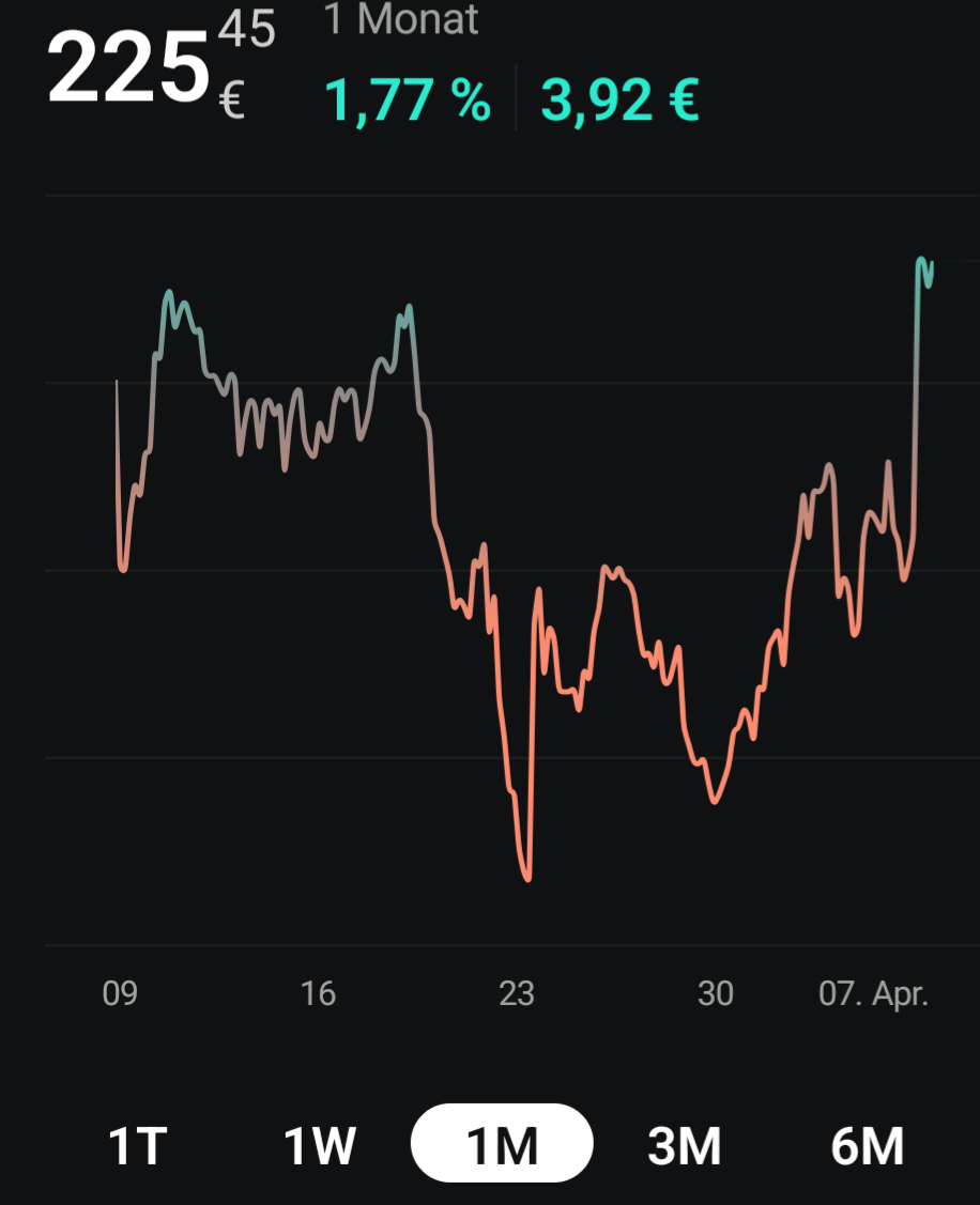 Daxi immer im up und down 1514822