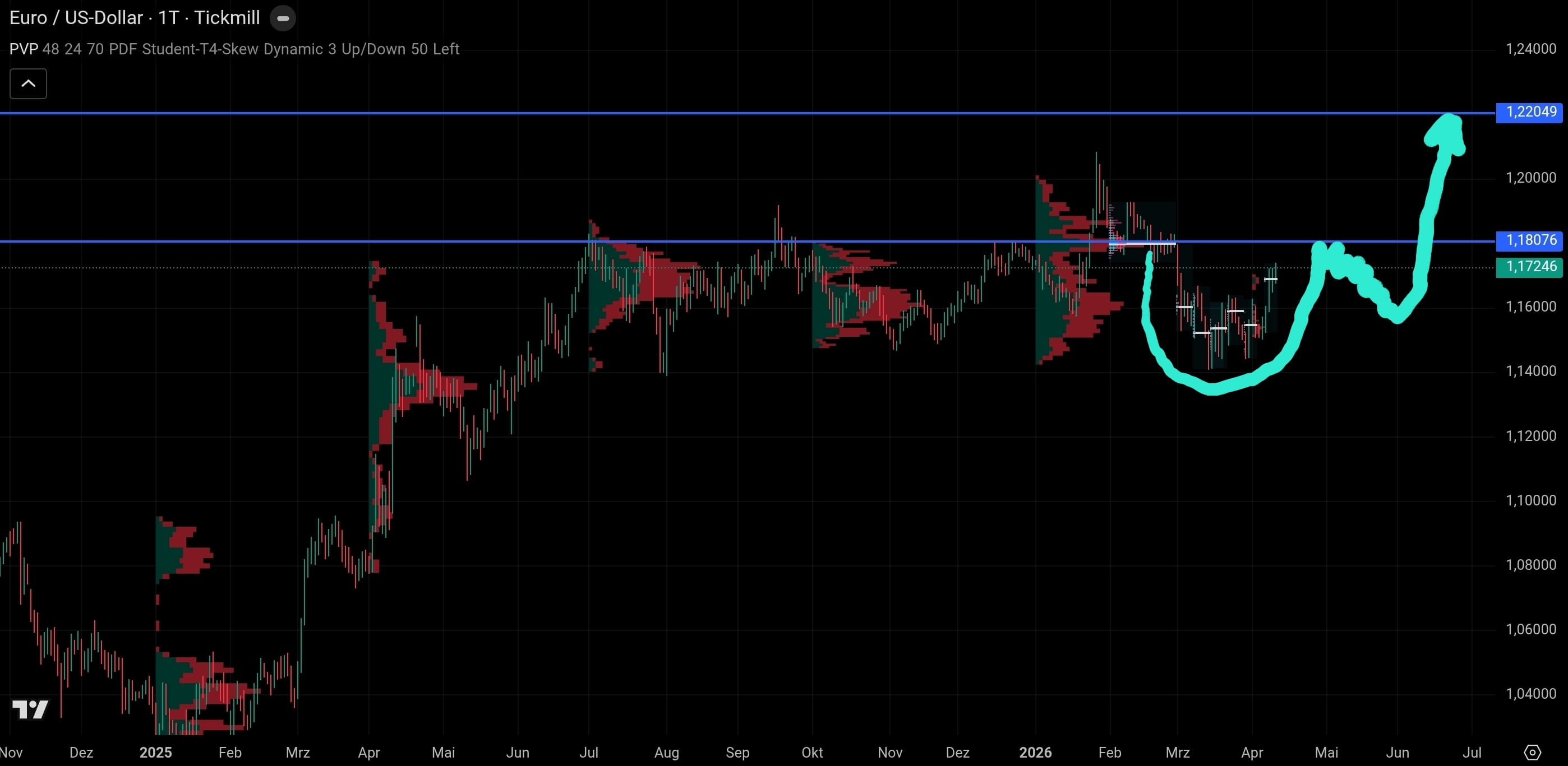 QuoVadisDax - das Original - Nachfolgethread 1515024