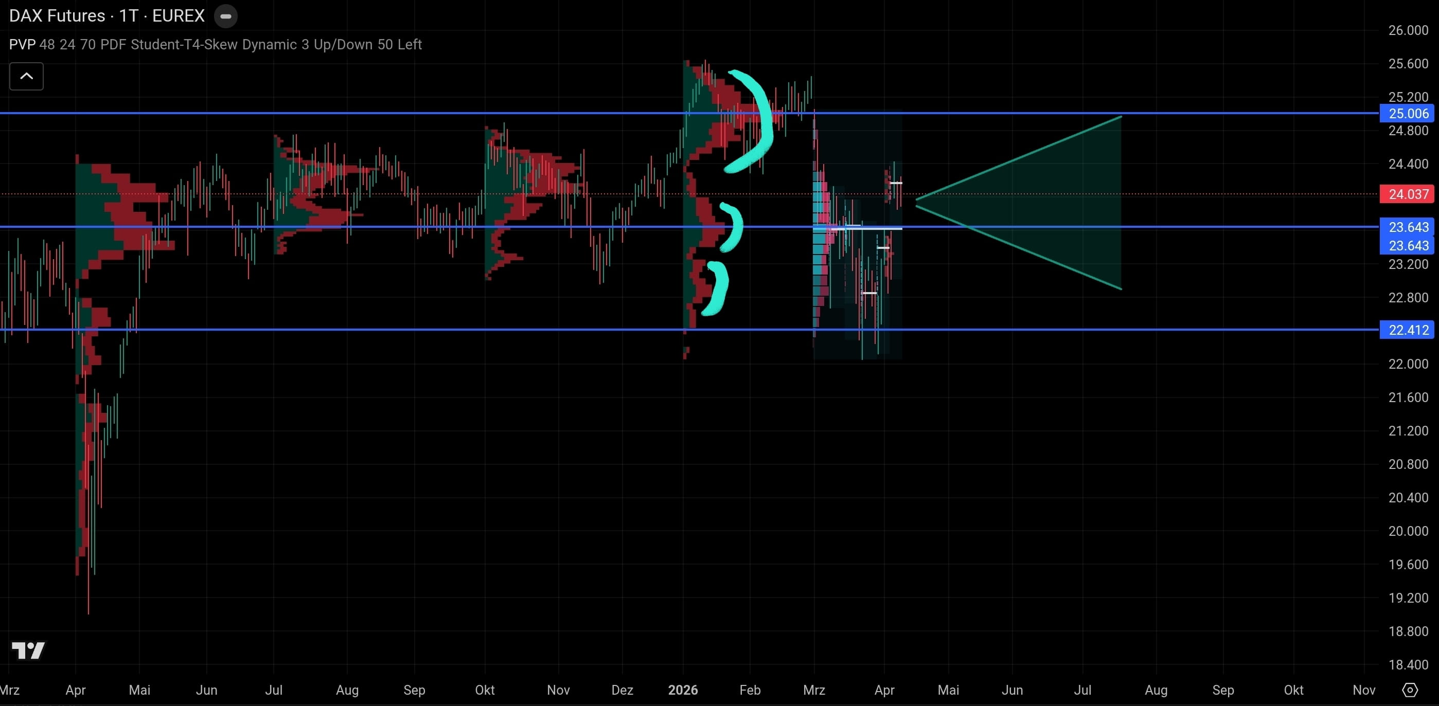 QuoVadisDax - das Original - Nachfolgethread 1515054