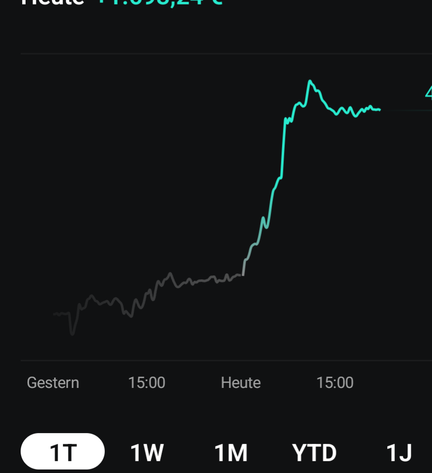 Daxi immer im up und down 1517188