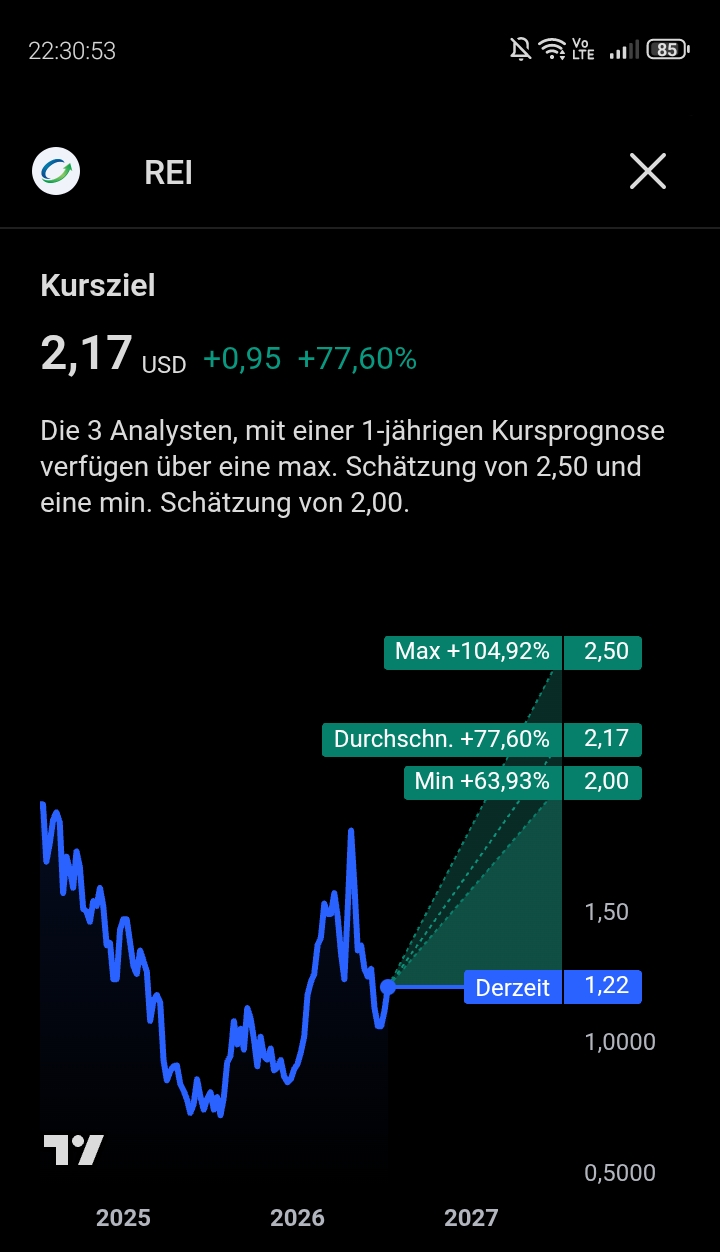 Aufwertung vorprogrammiert 1522797