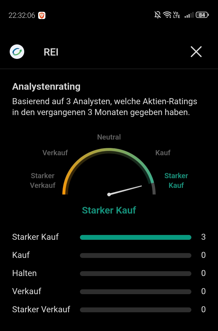 Aufwertung vorprogrammiert 1522798