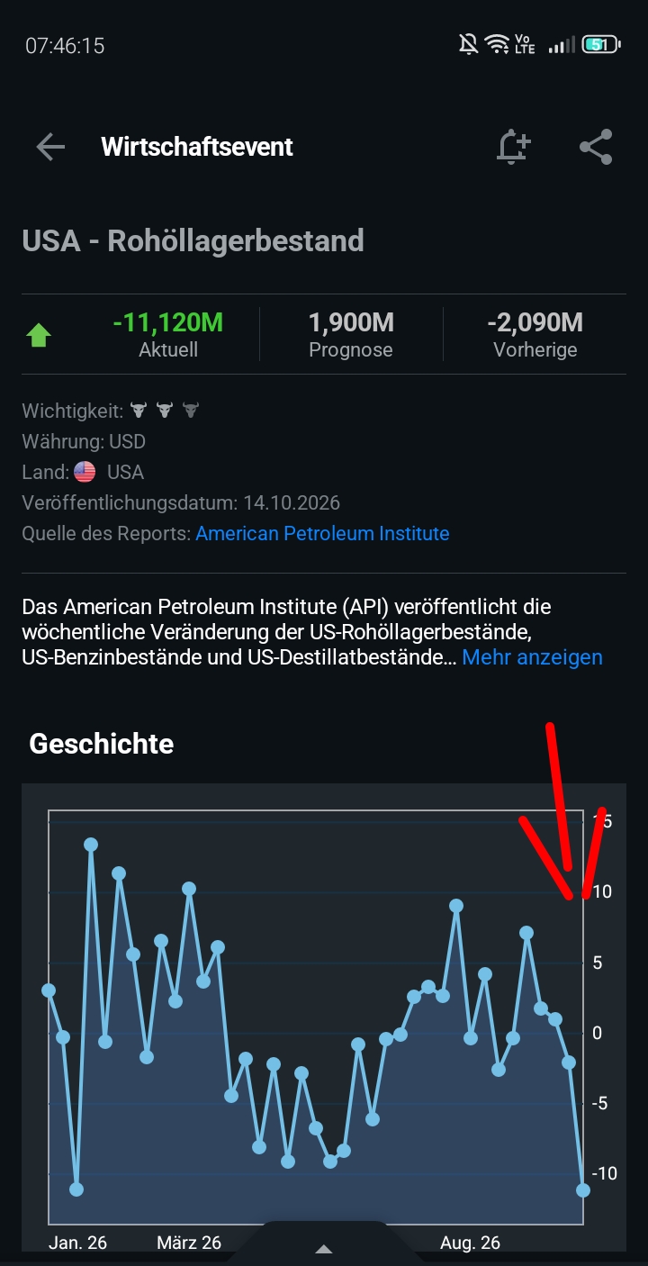 Aufwertung vorprogrammiert 1529905