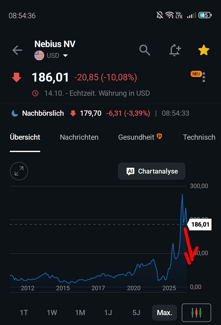 Aufwertung vorprogrammiert 1529914