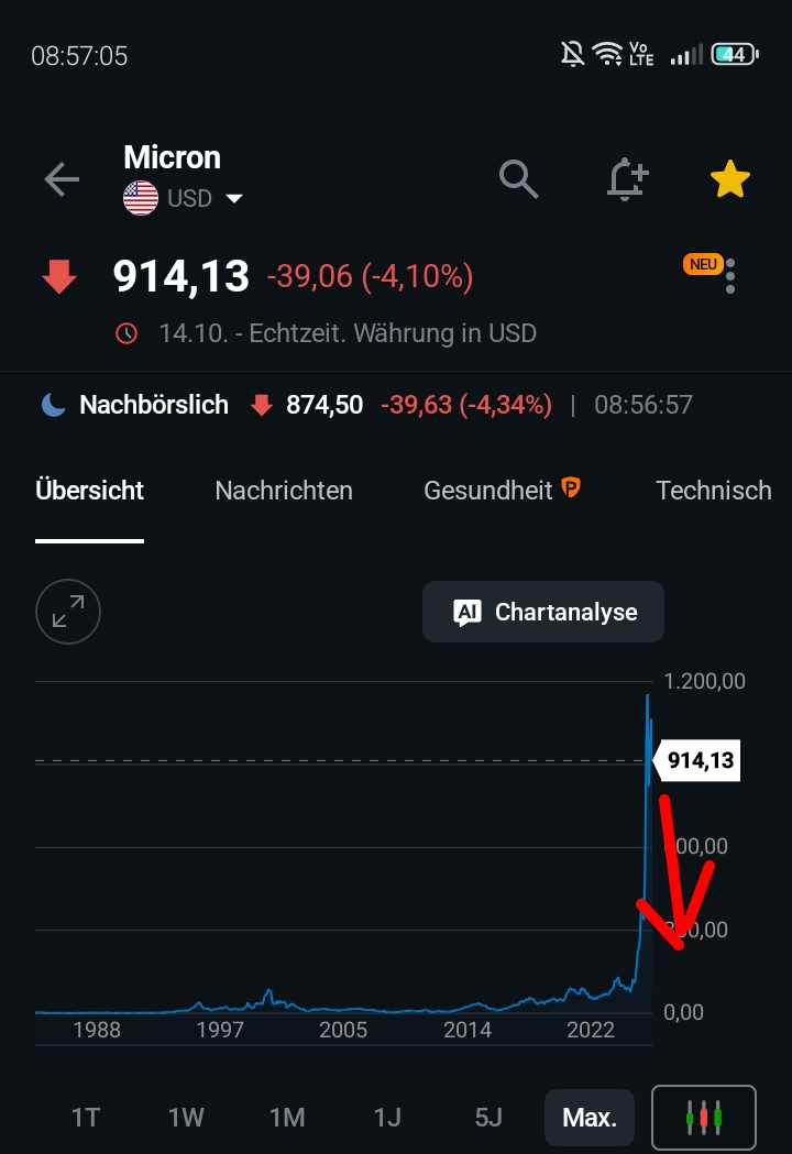 Aufwertung vorprogrammiert 1529920
